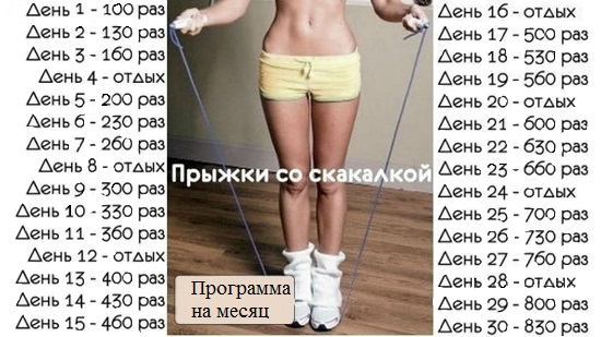 Как похудеть с прыгалками Как похудеть с прыгалками